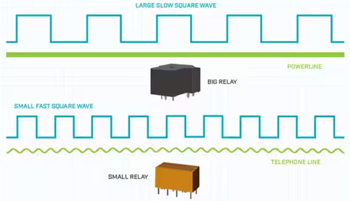 信號繼電器-了解基礎(chǔ)知識 信號繼電器-了解基礎(chǔ)知識