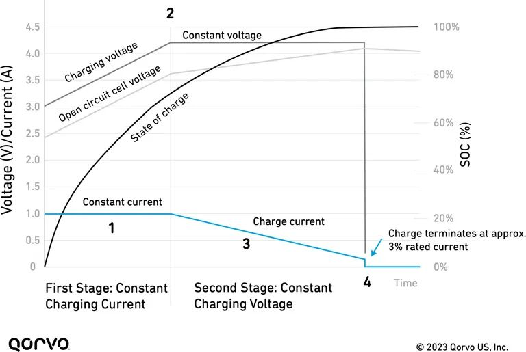 未來繼續(xù)向前發(fā)展:智能電池管理幫助打造優(yōu)化設(shè)計(jì) 未來繼續(xù)向前發(fā)展:智能電池管理幫助打造優(yōu)化設(shè)計(jì)