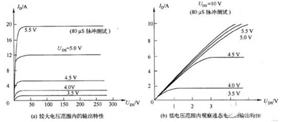 三極管用飽和Rce，而MOSFET用飽和Vds？