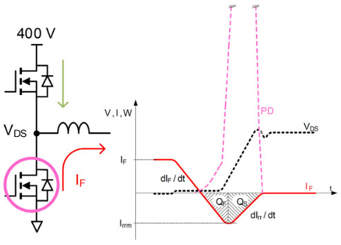 用于電動(dòng)汽車快速充電的雙向拓?fù)洌簝?yōu)化尺寸、功率、成本或簡(jiǎn)單性的選擇