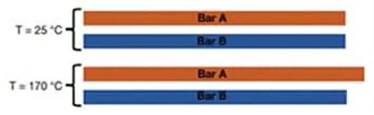 關于電阻溫度系數(shù)、測量和結(jié)構(gòu)影響 這篇文章說透了