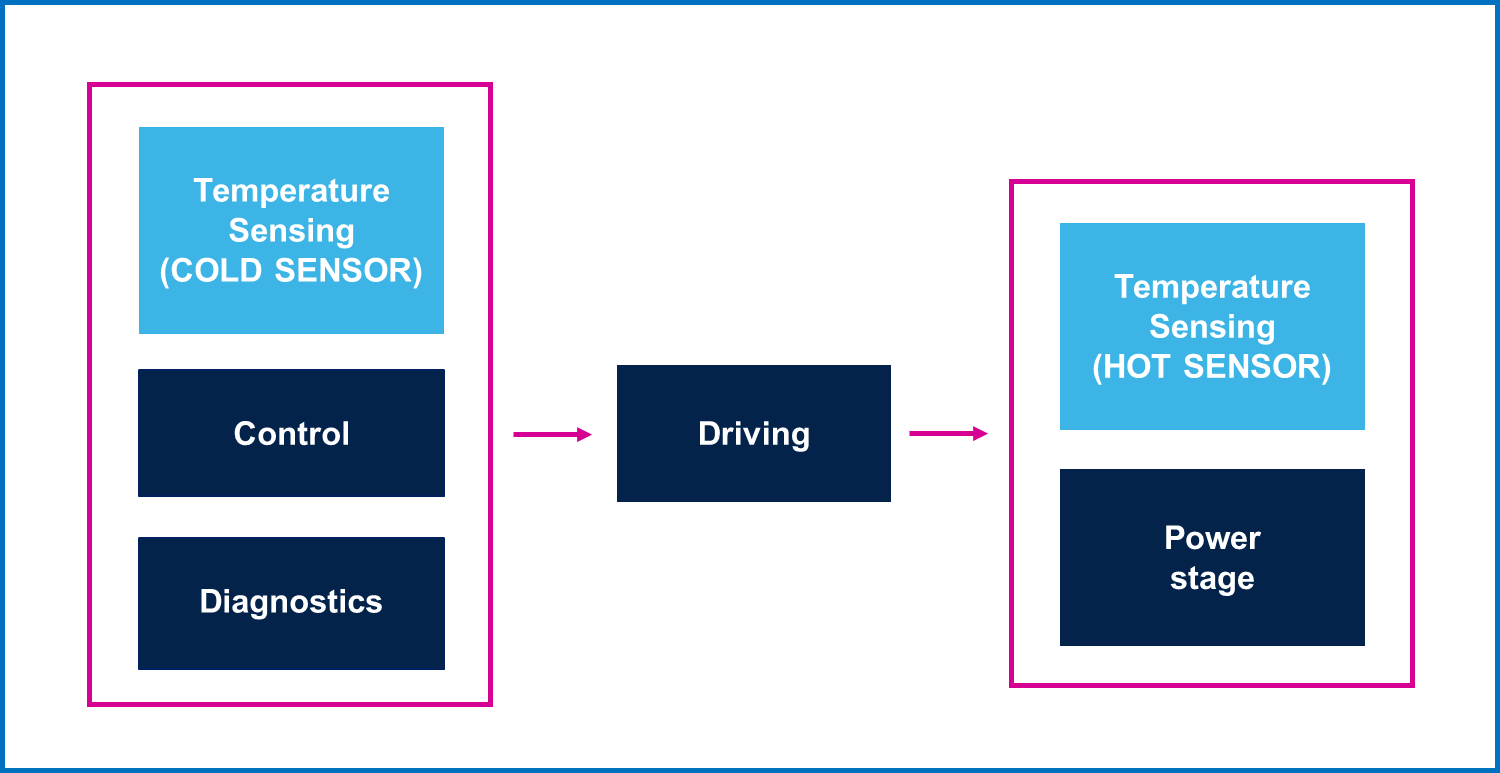 均衡電流，實(shí)現(xiàn)車規(guī)智能驅(qū)動(dòng)器的最佳性能