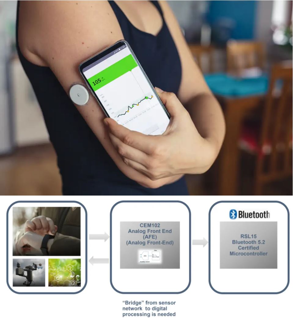 當電化學傳感器遇上低功耗藍牙，三大領(lǐng)域應(yīng)用輕松拿捏