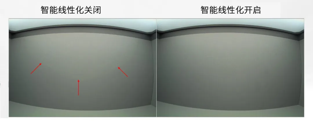 圖像傳感器廣泛用于安防監(jiān)控、隨身記錄儀、可視門鈴和機器人等應(yīng)用，必須能夠在各種惡劣成像條件下穩(wěn)定工作，以支持圖像視覺和機器視覺等功能。高動態(tài)范圍場景、運動物體或 LED 閃爍等惡劣成像條件，會導(dǎo)致攝像頭難以準確捕捉畫面。  什么是 HDR，為什么需要 HDR？  圖像傳感器的動態(tài)范圍用于描述傳感器在較暗和較亮區(qū)域中捕獲圖像細節(jié)的能力。只有動態(tài)范圍較高的圖像才能讓人同時看到亮區(qū)和暗區(qū)的細節(jié)。人眼的動態(tài)范圍可以達到 100 dB 以上，但單次曝光的攝像頭很難達到這一水平。  為了擴展動態(tài)范圍，常用的方法是拍攝多張曝光時間不同的低動態(tài)范圍圖像，然后將它們合并在一起以獲得高動態(tài)范圍圖像。長曝光圖像可捕捉圖像中的暗區(qū)，而短曝光圖像可捕捉亮區(qū)，因此在合并后的圖像中，我們將能夠看到分別利用長曝光信號和短曝光信號形成的暗區(qū)和亮區(qū)。  線性化與相關(guān)的挑戰(zhàn)  合并各張圖像的過程稱為線性化。多張圖像的線性化需占用大量內(nèi)存，此外為實現(xiàn)高幀率，還需具備強大的處理能力作為支撐。  完成線性化后，在查看已合并的高動態(tài)范圍圖像時，還可能會遇到特定的圖像質(zhì)量問題。在惡劣的成像條件下，這些圖像質(zhì)量問題或偽影會變得更加明顯。  例如，以下成像條件會導(dǎo)致偽影問題更加明顯：  場景中有運動物體  場景中有 LED 燈閃爍  空間內(nèi)鄰近區(qū)域使用來自多張圖像的數(shù)據(jù)  安森美 (onsemi)的白皮書《利用低帶寬高動態(tài)范圍 (eHDR) 技術(shù)提高物體識別精度》說明了 eHDR 相對于 LI?HDR 在帶寬和節(jié)省能耗方面的優(yōu)勢。該白皮書重點介紹了由安森美的 AR0822 圖像傳感器提供支持的線性化模式，其中的嵌入式高動態(tài)范圍 (eHDR) 技術(shù)無需依賴于主機 ISP/SoC，便能在傳感器上創(chuàng)建 HDR 圖像。AR0822 圖像傳感器的 eHDR 技術(shù)能夠有效應(yīng)對通過線性化將多張圖像合成 HDR 圖像時所遇到的重大難題，尤其是能夠解決因惡劣照明條件而產(chǎn)生的種種問題。  智能線性化改善轉(zhuǎn)換信噪比  一般的線性化過程會先使用長曝光信號，直至長曝光飽和（12 位 ADC 為 4095LSB），然后利用短曝光信號計算 HDR 圖像中所需的線性化信號。在 HDR 圖像中，由于短曝光信號的信噪比遠低于長曝光信號，因此從長曝光信號轉(zhuǎn)換到短曝光信號時會導(dǎo)致出現(xiàn)較明顯的偽影現(xiàn)象。當 ISP 對該圖像進行后處理時，偽影可能會進一步放大。  為了有效管理從長曝光到短曝光的轉(zhuǎn)換過程，智能線性化會對長曝光和短曝光信號進行加權(quán)組合，從而計算出一個信號。其中，長曝光和短曝光依據(jù)各自的信號水平被賦予不同的權(quán)重。通過這種智能線性化處理，當從長曝光切換到短曝光時，信號會平滑傳輸。  圖 1 顯示了由頂部散射光照亮的相同場景，當我們由上至下觀察這個灰色場景，會發(fā)現(xiàn)信號水平下降，圖像也從短曝光轉(zhuǎn)換到長曝光。圖 1 的左側(cè)圖像未啟用智能線性化功能?？梢钥吹郊t色箭頭處存在較明顯的偽影現(xiàn)象，這正是因不同曝光水平而造成的轉(zhuǎn)換偽影。  圖 1 的右側(cè)圖像開啟了智能線性化功能，可以看到偽影現(xiàn)象顯著緩解，能給人以更舒適的觀感，而且也降低了被機器視覺算法誤認為是邊緣的風(fēng)險。由此可見，AR0822 的智能線性化技術(shù)有助于實現(xiàn)不同曝光水平下信噪比的平滑過渡，避免信噪比突然變化。  圖 1.智能線性化技術(shù)能夠確保圖像在不同曝光水平下平滑過渡.png  圖 1.智能線性化技術(shù)能夠確保圖像在不同曝光水平下平滑過渡  智能線性化改善運動偽影成像  對運動場景進行多次曝光成像時，可能出現(xiàn)長曝光信號和經(jīng)線性化的短曝光信號不等效的情況，這是由于場景中物體正在運動造成的，并有可能導(dǎo)致出現(xiàn)顏色偽影，即在運動發(fā)生的區(qū)域中存在色調(diào)變化。  減少長曝光時間在一定程度上有助于減小偽影的面積，但這種方法的可操作性不高，可能會造成大部分場景處于低光狀態(tài)，導(dǎo)致整個場景的整體圖像質(zhì)量下降。  AR0822 傳感器的智能線性化功能可以有效緩解場景中的顏色偽影。該功能會首先檢測場景中的運動，即短曝光與長曝光在線性化信號水平上的差異。然后將根據(jù)檢測到的運動程度，使用長曝光和短曝光的組合信號水平來減輕場景中的運動偽影。  圖 2 為背景中有旋轉(zhuǎn)風(fēng)扇的例子，對比了在智能線性化關(guān)閉和開啟兩種情況下的成像情況。智能線性化關(guān)閉時，風(fēng)扇葉片頂部附近區(qū)域出現(xiàn)了顏色偽影，這是由長曝光與線性化短曝光的信號水平差異造成的。在右側(cè)圖像，智能線性化算法檢測到了這一情況并進行了校正。  圖 2.智能線性化 – 減少運動偽影.png  圖 2.智能線性化 – 減少運動偽影    圖 3 放大了圖 2 的部分細節(jié)。智能線性化關(guān)閉時，風(fēng)扇葉片附近出現(xiàn)了黃色的運動偽影，而不是橙色。開啟智能線性化可以有效減輕這種顏色偽影。  圖 3.智能線性化技術(shù)能夠有效緩解運動偽影.png  圖 3.智能線性化技術(shù)能夠有效緩解運動偽影  智能線性化改善 LED 閃爍成像  在一般線性化過程中，場景中不停閃爍的 LED 燈可能會導(dǎo)致圖像傳感器的某個顏色通道通過長曝光成像，而另一個顏色通道通過短曝光成像，具體取決于每個顏色通道的信號水平。因此，當某個顏色通道正通過長曝光成像時，LED燈處于開啟狀態(tài)；而當另一個顏色通道進行短曝光成像時，LED燈已經(jīng)關(guān)閉。后續(xù)合并不同曝光時間的圖像時，圖像的色調(diào)可能會因此而改變。在比較糟糕的情況下，圖像中會顯示 LED 為關(guān)閉狀態(tài)，而肉眼卻看到 LED 正亮著。  智能線性化可以通過檢測長曝光與短曝光的線性化信號的差異，來感測由 LED 閃爍引起的閃爍偽影。它能根據(jù)觀測到的線性化信號的差異程度，智能地組合長曝光和短曝光，從而有效減輕顏色偽影。短曝光成像常會導(dǎo)致閃爍的 LED 呈關(guān)閉狀態(tài)，而開啟智能線性化則可以避免這個問題，讓圖像更接近我們?nèi)搜塾^察到的情況。  圖 4 對比了智能線性化關(guān)閉和開啟兩種情況下的 LED 閃爍圖像。智能線性化關(guān)閉時，場景中的一些 LED 燈會顯示顏色偽影，這是由長曝光與短曝光的信號水平差異造成的。在右側(cè)圖像，智能線性化算法檢測到了這一情況并進行了校正。  圖 4.智能線性化 ? 視頻快照.png  圖 4.智能線性化 ? 視頻快照    圖 5 放大了圖 4 中的 LED 燈局部細節(jié)。智能線性化關(guān)閉時，在視頻中會看到閃爍的偽影，或者在快照圖像中會看到紅色箭頭所標記的顏色偽影。開啟智能線性化可以有效減輕這些顏色偽影/閃爍偽影，如右側(cè)圖像所示。  圖 5.智能線性化技術(shù)能夠有效減少 LED 偽影.png  圖 5.智能線性化技術(shù)能夠有效減少 LED 偽影  智能線性化的集成優(yōu)勢  隨著攝像頭分辨率的持續(xù)提升以及汽車或監(jiān)控系統(tǒng)所連接的攝像頭數(shù)量不斷攀升，片外ISP/SoC的處理負擔(dān)日益加劇，進而使得算力和功耗問題愈發(fā)凸顯。將線性化算法轉(zhuǎn)移到傳感器有助于節(jié)省SoC的計算時間，同時提高傳輸幀率。憑借AR0822傳感器的智能線性化等先進算法，安森美可以有效減輕多重曝光HDR圖像產(chǎn)生的偽影，并且單個和多個傳感器可以輕松集成到ISP/SoC上。  文章來源：安森美