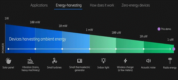利用無線蜂窩和Wi－Fi信號發(fā)電！備受期待的射頻能量收集，你了解多少？
