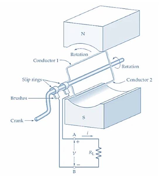 了解交流電壓的產(chǎn)生 了解交流電壓的產(chǎn)生
