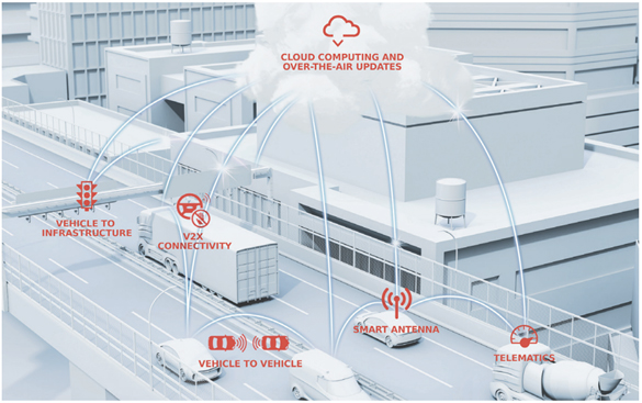 利用5G升級汽車信號管理，為未來做好準(zhǔn)備