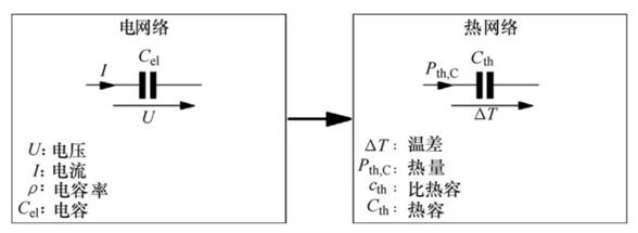 功率器件熱設(shè)計基礎(chǔ)（五）——功率半導體熱容