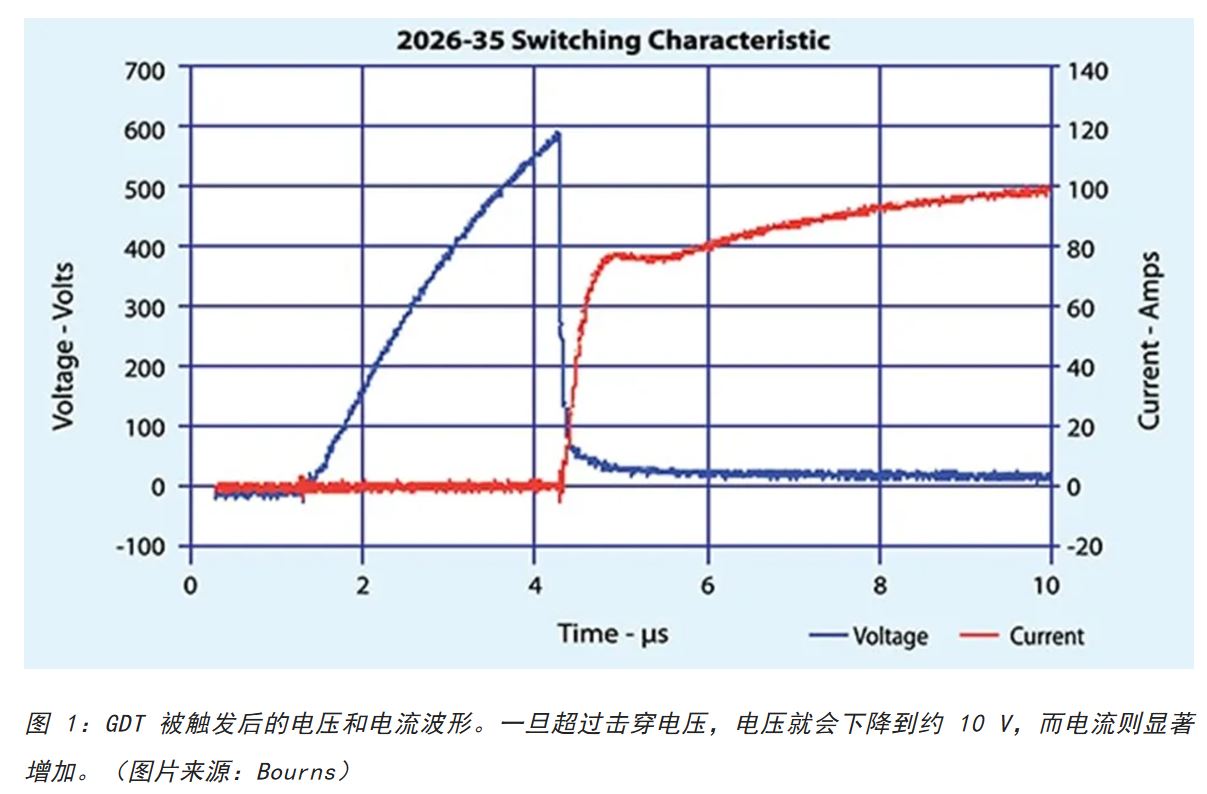 為何混合型交流浪涌保護器是浪涌保護首選？
