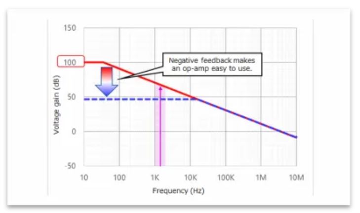 芝識(shí)課堂——運(yùn)算放大器（二），在使用之前有哪些注意事項(xiàng)？