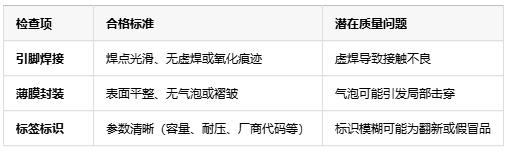 如何判斷薄膜電容的質(zhì)量好壞？從參數(shù)到實測的全面指南