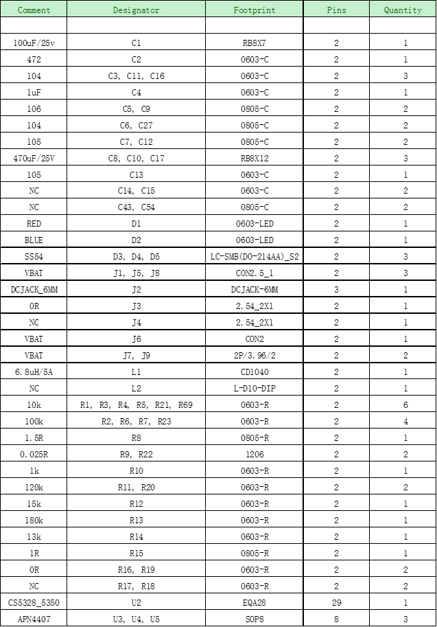 CS5350/CS5328 太陽能板供電鉛酸蓄電池、磷酸鐵鋰電池、鋰電池充電管理IC系列