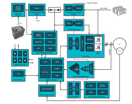 善用可靠且性價(jià)比高的隔離技術(shù)來應(yīng)對高電壓設(shè)計(jì)挑戰(zhàn)