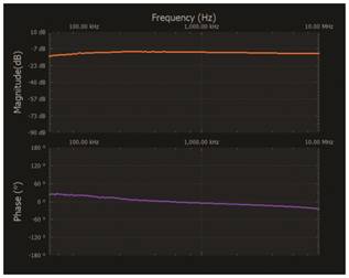   材料  ? ADALM2000主動學(xué)習(xí)模塊 ? 無焊試驗(yàn)板和跳線套件 ? 一臺HPH1-1400L 6繞組變壓器 ? 一臺HPH1-0190L 6繞組變壓器 ? 兩個100 Ω電阻  說明  在無焊試驗(yàn)板上構(gòu)建圖2所示的電路。需要使用此設(shè)置來測量初級/次級匝數(shù)比為1:1的三種不同配置下，兩個變壓器型號各自的頻率響應(yīng)。兩個紅色箭頭表示在初級和次級使用同一個線圈的配置中連接源電阻和負(fù)載電阻的位置。藍(lán)色箭頭對應(yīng)的是在初級和次級使用兩個串聯(lián)線圈的配置。綠色箭頭對應(yīng)的是在初級和次級使用三個串聯(lián)線圈的配置。
