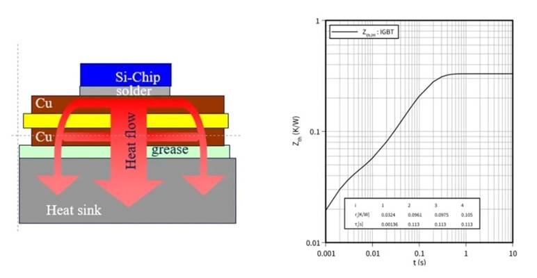功率器件熱設(shè)計基礎(chǔ)（五）——功率半導體熱容