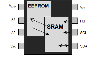 科普主控芯片CPU/FPGA存儲及單粒子翻轉(zhuǎn) 科普主控芯片CPU/FPGA存儲及單粒子翻轉(zhuǎn)