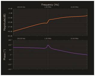   材料  ? ADALM2000主動學(xué)習(xí)模塊 ? 無焊試驗(yàn)板和跳線套件 ? 一臺HPH1-1400L 6繞組變壓器 ? 一臺HPH1-0190L 6繞組變壓器 ? 兩個100 Ω電阻  說明  在無焊試驗(yàn)板上構(gòu)建圖2所示的電路。需要使用此設(shè)置來測量初級/次級匝數(shù)比為1:1的三種不同配置下，兩個變壓器型號各自的頻率響應(yīng)。兩個紅色箭頭表示在初級和次級使用同一個線圈的配置中連接源電阻和負(fù)載電阻的位置。藍(lán)色箭頭對應(yīng)的是在初級和次級使用兩個串聯(lián)線圈的配置。綠色箭頭對應(yīng)的是在初級和次級使用三個串聯(lián)線圈的配置。
