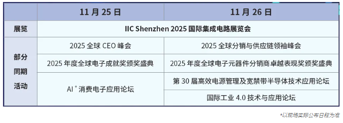 本屆峰會以 “你好，數(shù)字具身 (Hello, Digital Embodiment)” 為議題，直指下一代AI發(fā)展的核心——如何讓智能體更好地感知并與物理世界交互。屆時，Arm、西門子、SiPearl、Prophesee、芯原股份、思特威、英諾達等國內(nèi)外半導體巨頭的掌門人與高管將罕見同臺，從芯片設計、視覺傳感、EDA工具到系統(tǒng)架構(gòu)，共同勾勒千億增量市場的技術(shù)路線與商業(yè)藍圖。席位緊張，機遇不容錯過。