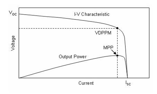 CS5350/CS5328 太陽能板供電鉛酸蓄電池、磷酸鐵鋰電池、鋰電池充電管理IC系列