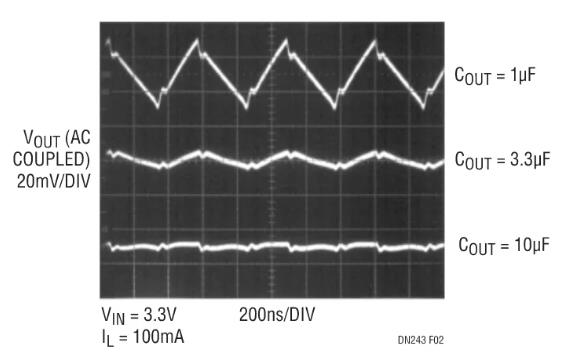 采用嶄新結(jié)構(gòu)的升壓充電泵，想了解一下嗎？