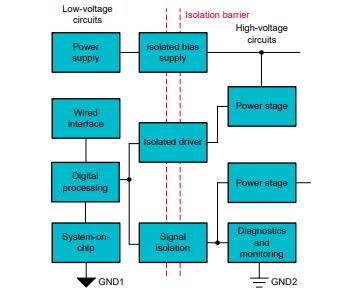 善用可靠且性價(jià)比高的隔離技術(shù)來應(yīng)對高電壓設(shè)計(jì)挑戰(zhàn)
