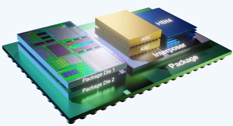 異構(gòu)集成 (HI) 與系統(tǒng)級(jí)芯片 (SoC) 有何區(qū)別？ 