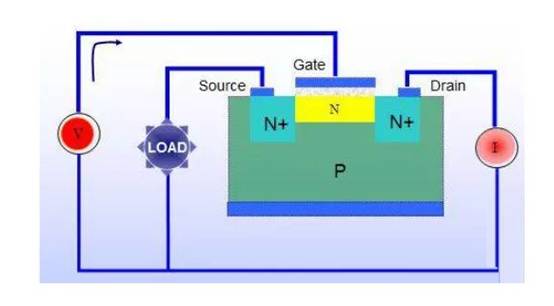 三極管用飽和Rce，而MOSFET用飽和Vds？