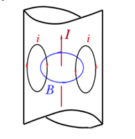 你知道電感的5大損耗嗎？