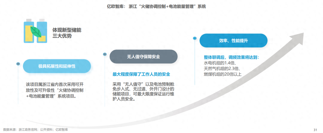 分布式能源體系里儲(chǔ)能電站的應(yīng)用優(yōu)勢(shì)有哪些？