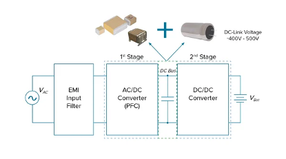 什么是直流母線支撐濾波器？