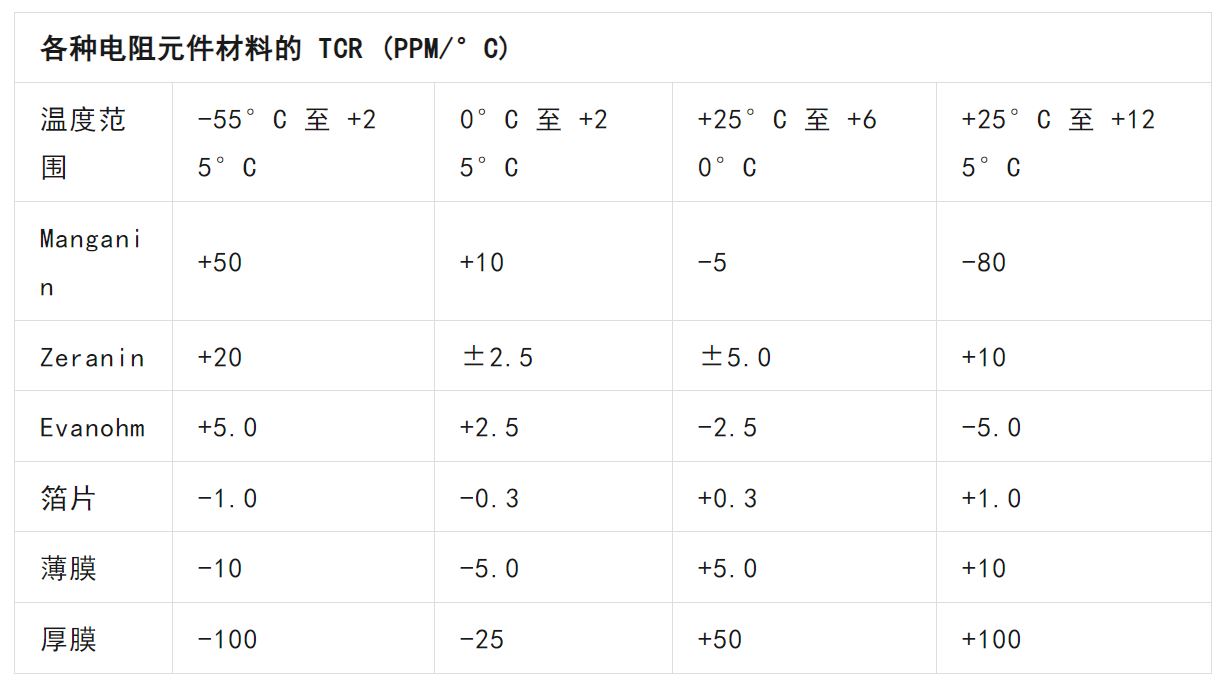 關于電阻溫度系數(shù)、測量和結(jié)構(gòu)影響 這篇文章說透了
