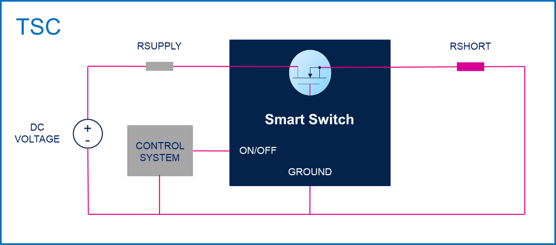 均衡電流，實(shí)現(xiàn)車規(guī)智能驅(qū)動(dòng)器的最佳性能