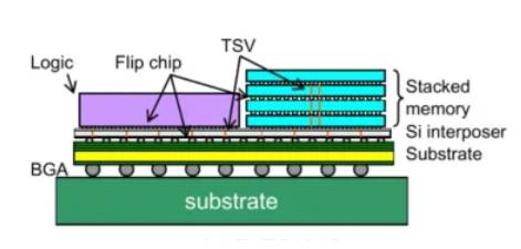 【探索前沿 測試為先】低電壓測試，AI技術(shù)熱潮背后算力核心的重要支撐