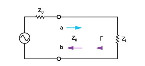 為何在RF設(shè)計(jì)中理解波反射非常重要？
