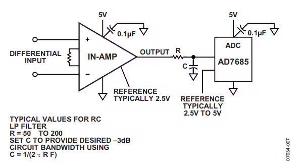 這幾個最為常見的放大器電路設(shè)計問題，你掉過坑嗎？