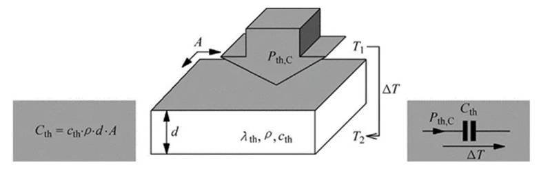 功率器件熱設(shè)計基礎(chǔ)（五）——功率半導體熱容