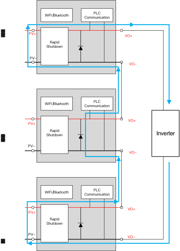 突破傳統(tǒng)局限，泰克助力芯朋微理想二極管更安全、更高效