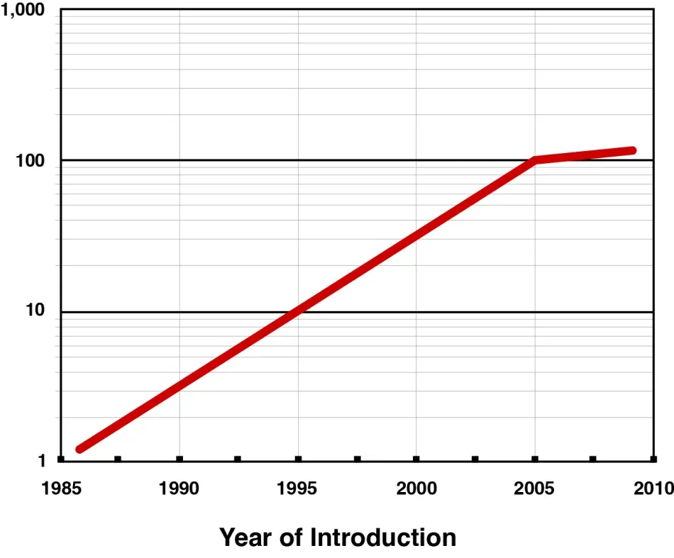 服務(wù)器電源設(shè)計中的五大趨勢 服務(wù)器電源設(shè)計中的五大趨勢