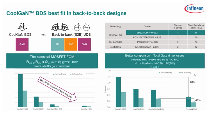 功率器件新突破！氮化鎵實(shí)現(xiàn)單片集成雙向開關(guān)