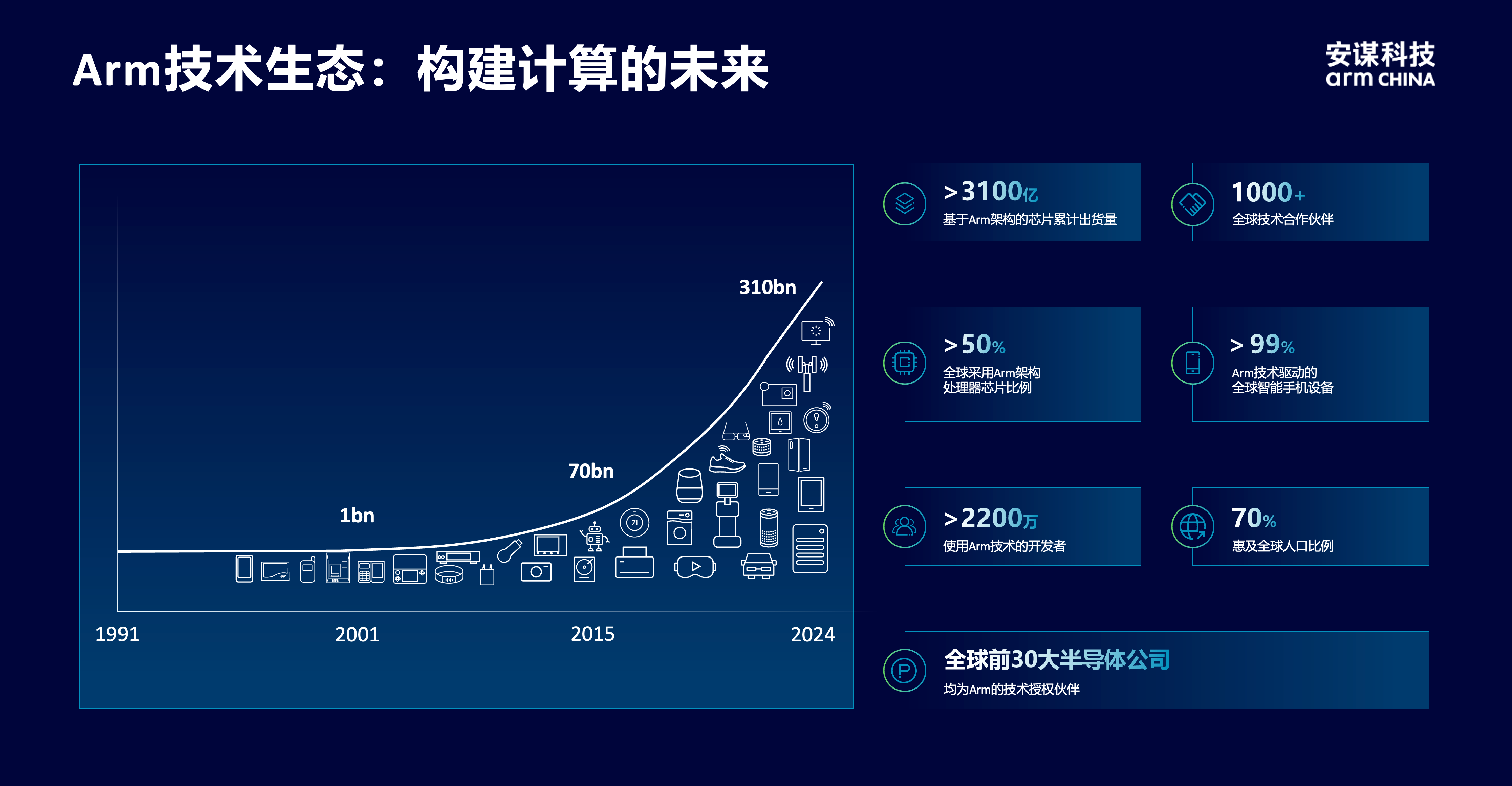 安謀科技CEO陳鋒：立足全球標(biāo)準(zhǔn)與本土創(chuàng)新，賦能AI計算“芯”時代