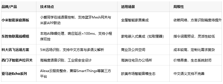 解放雙手的智慧：語(yǔ)音控制開(kāi)關(guān)如何重塑智能家居生活體驗(yàn)？