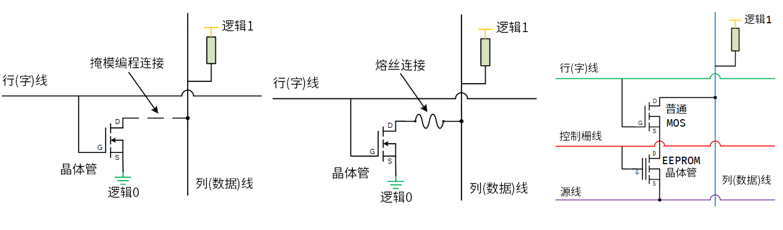 科普主控芯片CPU/FPGA存儲及單粒子翻轉(zhuǎn) 科普主控芯片CPU/FPGA存儲及單粒子翻轉(zhuǎn)