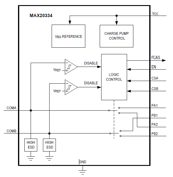 漲姿勢(shì)！常用的USB Type-C功率傳輸數(shù)據(jù)線也需要芯片級(jí)保護(hù)