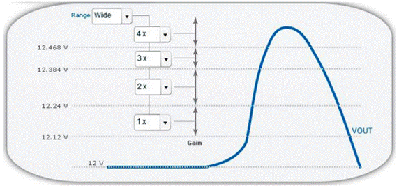 利用ADP1055數字開關穩(wěn)壓器改善動態(tài)環(huán)路響應
