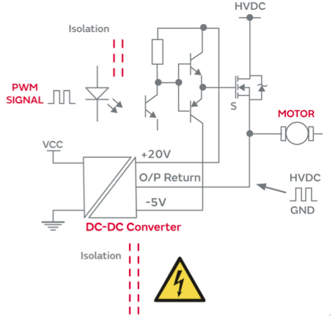 用于 EV 充電系統(tǒng)柵極驅(qū)動(dòng)的隔離式 DC/DC 轉(zhuǎn)換器 用于 EV 充電系統(tǒng)柵極驅(qū)動(dòng)的隔離式 DC/DC 轉(zhuǎn)換器