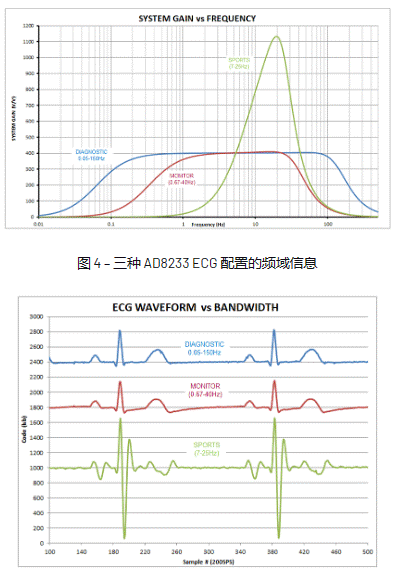 精密低功耗信號鏈:具有可配置性的獨特交流耦合解決方案 精密低功耗信號鏈:具有可配置性的獨特交流耦合解決方案