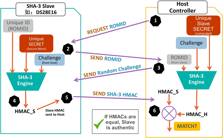 無懼可穿戴產品數(shù)據(jù)泄露風險 安全芯片護您周全 無懼可穿戴產品數(shù)據(jù)泄露風險 安全芯片護您周全