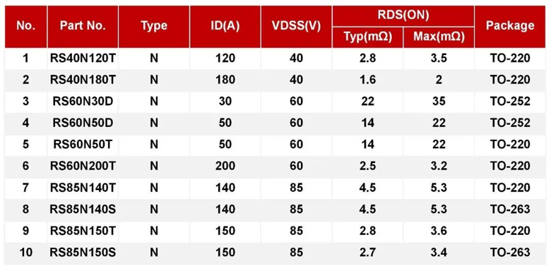 REASUNOS瑞森半導(dǎo)體高低壓MOS在車(chē)載逆變器上的應(yīng)用 REASUNOS瑞森半導(dǎo)體高低壓MOS在車(chē)載逆變器上的應(yīng)用