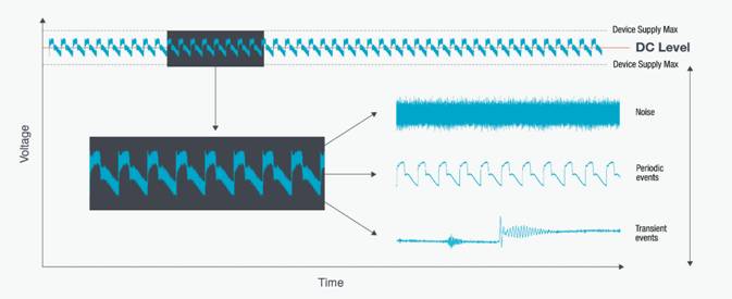 【探索前沿 測試為先】低電壓測試，AI技術(shù)熱潮背后算力核心的重要支撐