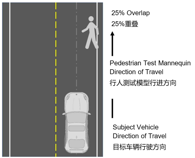 自動緊急制動系統(tǒng)(AEB) 提案已落后于最新的汽車解決方案嗎？